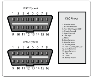 dlc-data-link-connector